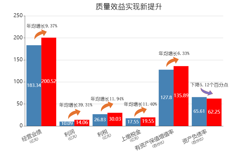 质量效益实现新提升-1.png